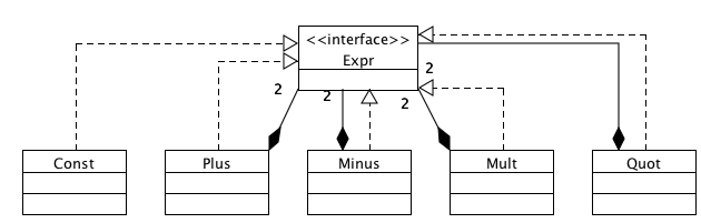 Expr class hierarchy