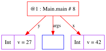 trace-basics-fields-008-Main_main_8