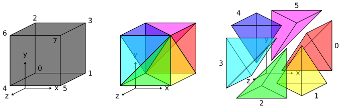 tetrahedron