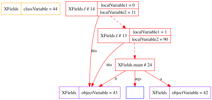 trace-026-XFields_f_14